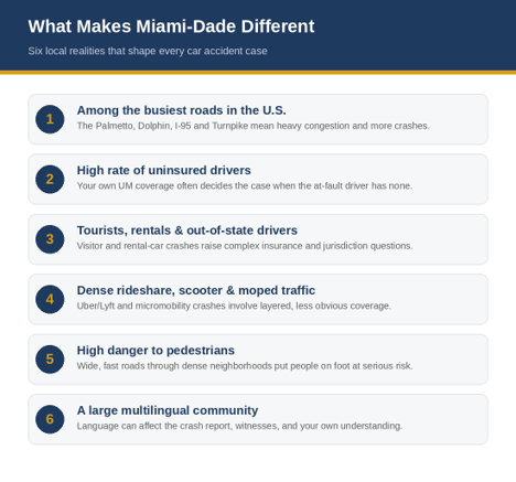 Six local realities that make Miami-Dade car accident cases different from the rest of Florida