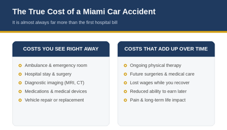 Comparison of immediate car accident costs versus long-term costs that add up over time